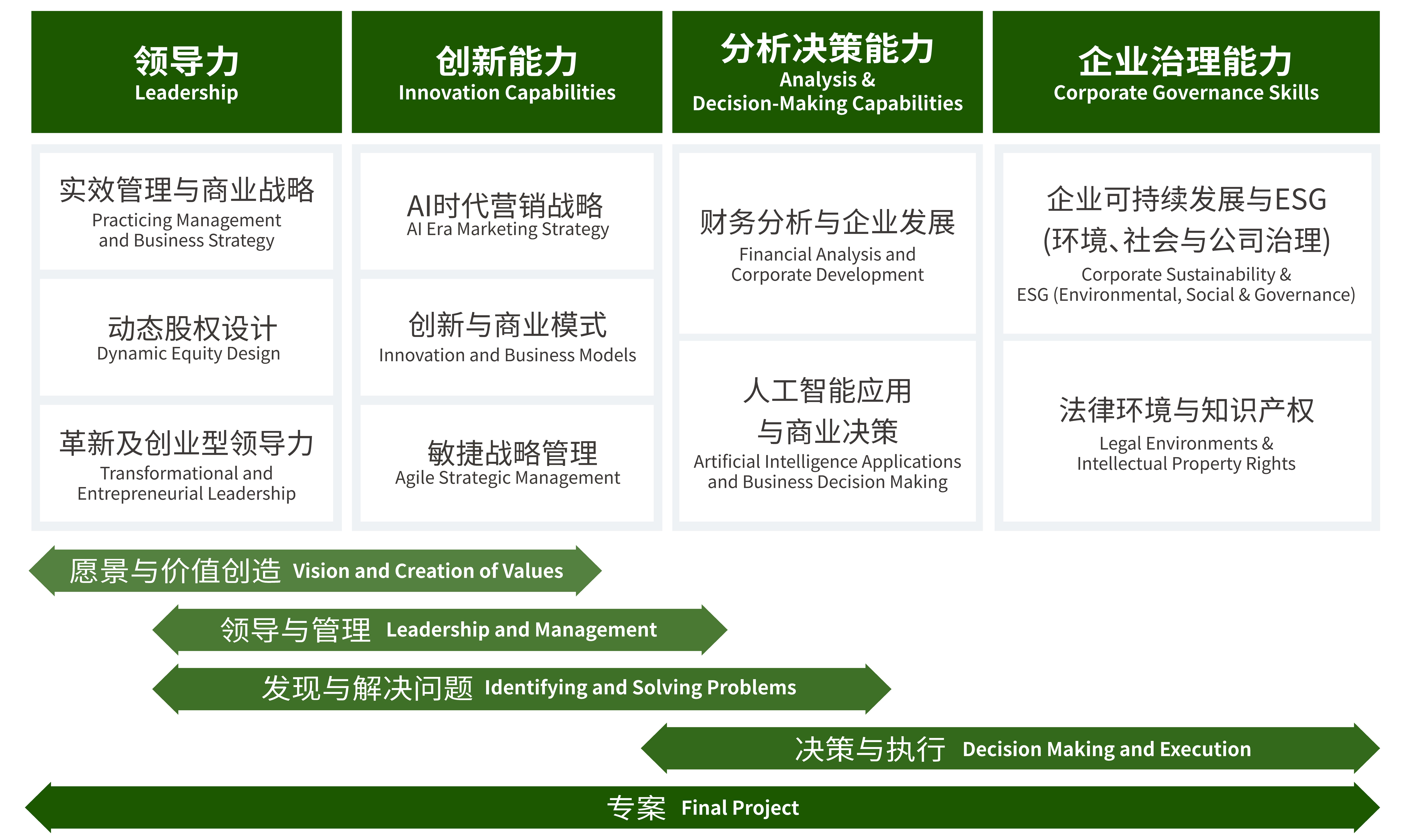 课程模块IPM